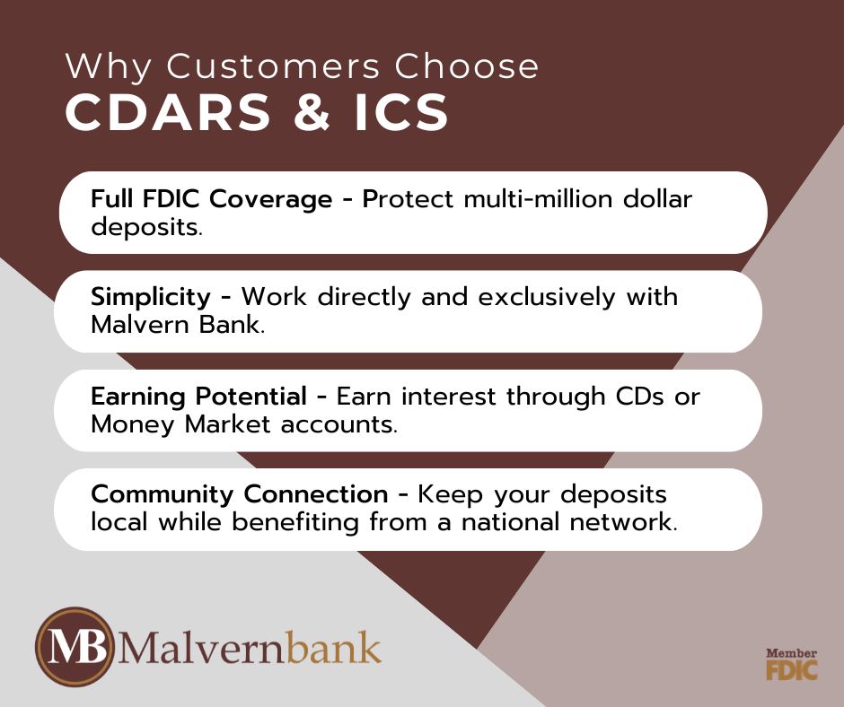 Cdars Interface How Malvern Bank Uses CDARS & ICS to Keep Your Money Fully FDIC Insured ...